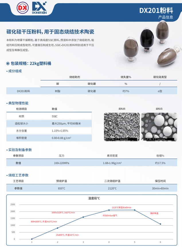SSIC粉料信息